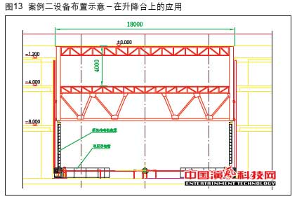 Application of Mechanical Lifting in Flexible Driven Column