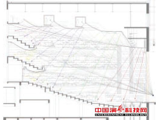 Design the acoustics of the Auditorium in the Theater of Minnan