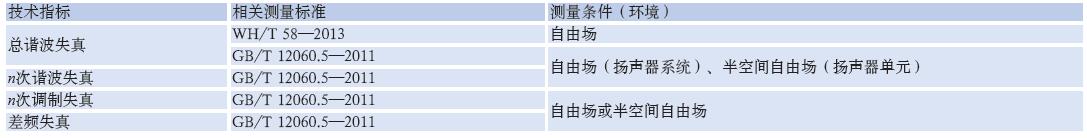 檢測專業(yè)揚(yáng)聲器性能的方法效果圖