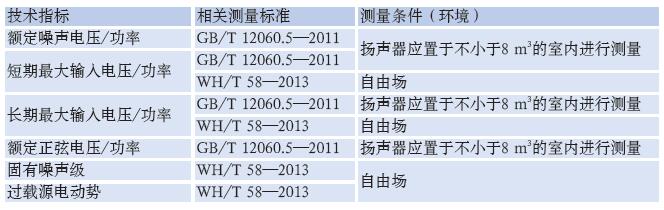 檢測專業(yè)揚(yáng)聲器性能的方法