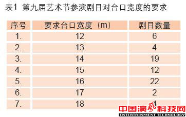 劇場建設(shè)的舞臺燈光要素效果圖