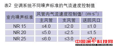 控制演播室的噪聲振動效果圖