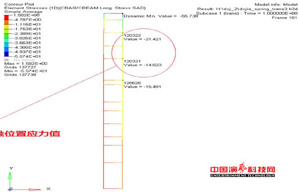 新型舞臺(tái)燈光結(jié)構(gòu)柔性連接結(jié)構(gòu)的動(dòng)力學(xué)分析效果圖