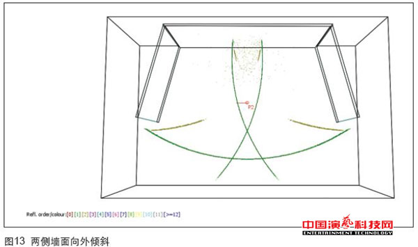 虛擬演播室藍(lán)箱聲學(xué)創(chuàng)作分析效果圖