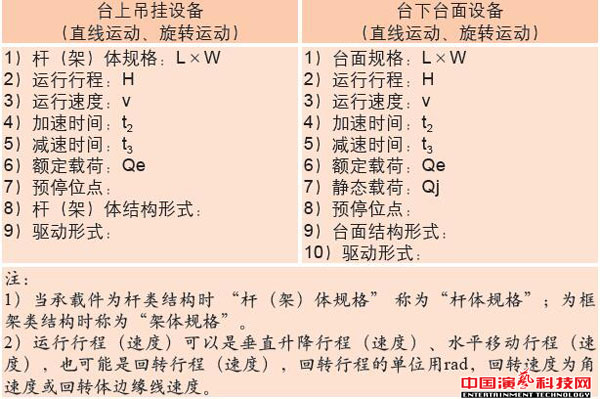 舞臺機械設備設計基本點