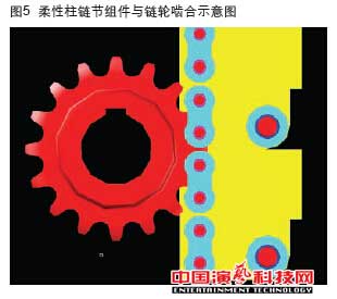 機械升降中的應用在柔性傳動柱裝置作用效果圖