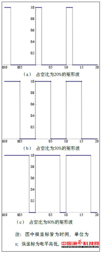 音樂(lè)與舞臺(tái)燈光互聯(lián)系統(tǒng)的原理及設(shè)計(jì)效果圖