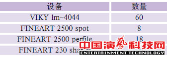 舞臺燈光設(shè)計電視節(jié)目《全能星戰(zhàn)》舞美燈光設(shè)計效果圖