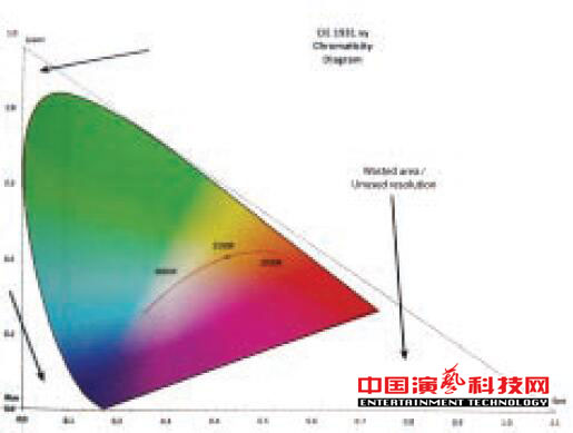 關(guān)于燈光顏色傳輸?shù)腜LASA推薦系統(tǒng)標準效果圖