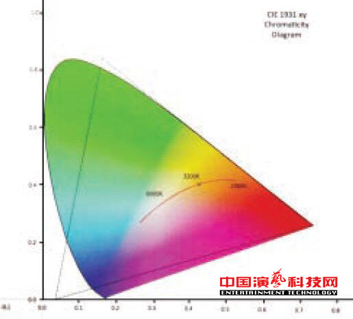 關(guān)于燈光顏色傳輸?shù)腜LASA推薦系統(tǒng)標準效果圖