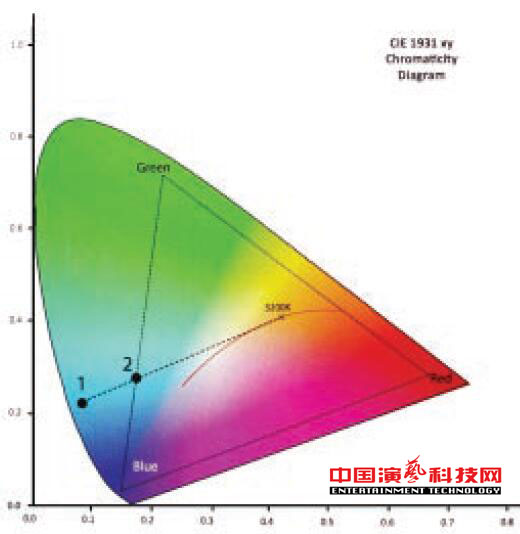 關(guān)于燈光顏色傳輸?shù)腜LASA推薦系統(tǒng)標準效果圖