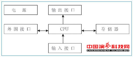 旋轉(zhuǎn)舞臺如何運(yùn)動控制系統(tǒng)基本要素