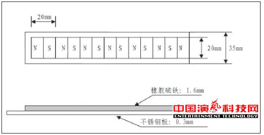 旋轉(zhuǎn)舞臺(tái)如何運(yùn)動(dòng)控制系統(tǒng)基本要素效果圖