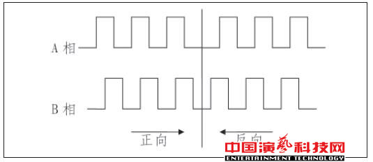 旋轉(zhuǎn)舞臺(tái)如何運(yùn)動(dòng)控制系統(tǒng)基本要素效果圖