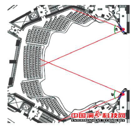 如何設(shè)計(jì)廣州大劇院的聲場效果圖