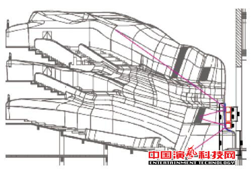 如何設(shè)計(jì)廣州大劇院的聲場效果圖