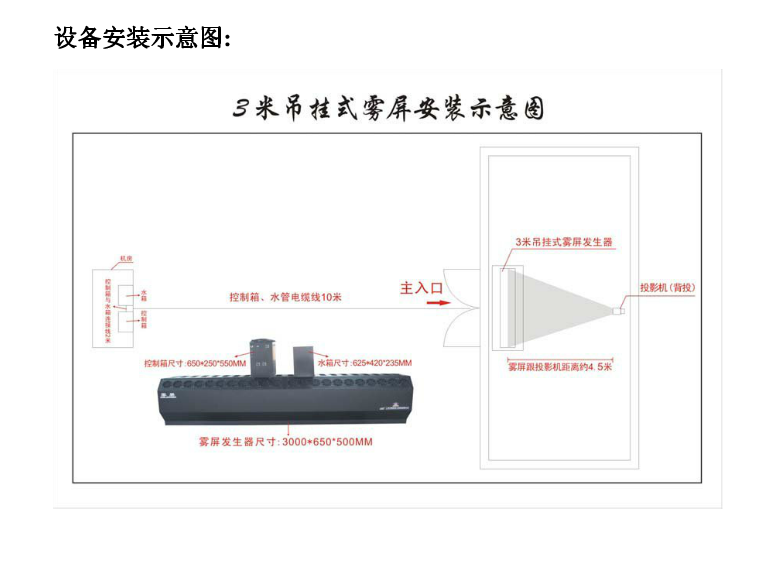 什么樣的是好霧屏和使用在哪里？效果圖