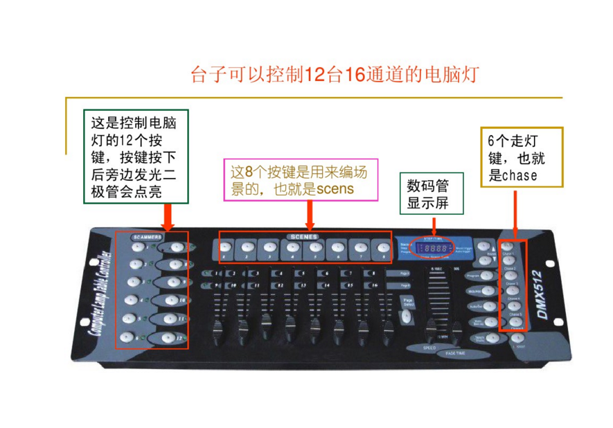 新手如何控制192控臺？效果圖