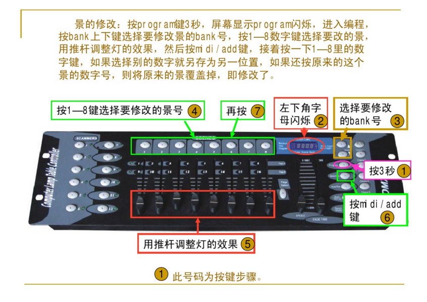 新手如何控制192控臺？效果圖