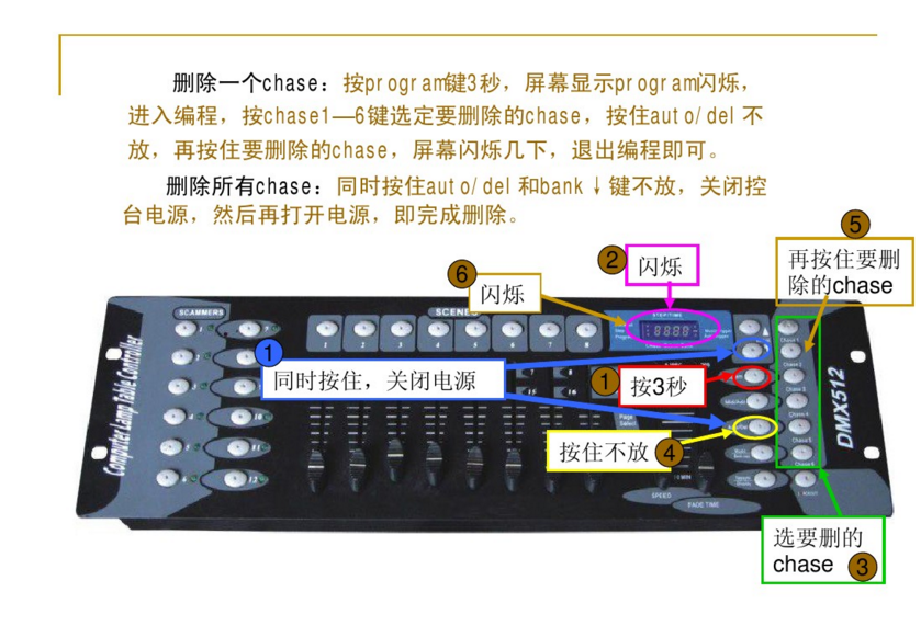 新手如何控制192控臺？效果圖