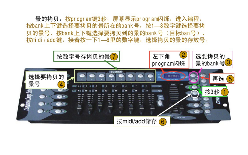 新手如何控制192控臺？效果圖