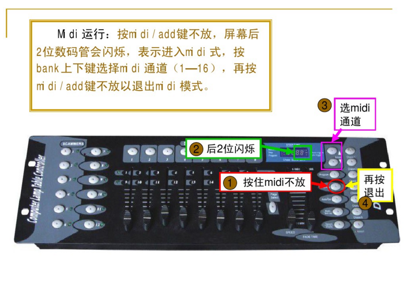 新手如何控制192控臺？效果圖