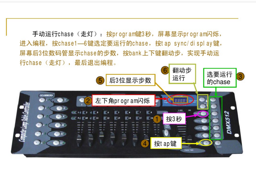 新手如何控制192控臺？效果圖