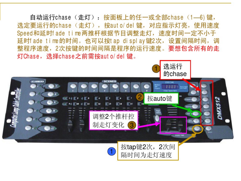 新手如何控制192控臺？效果圖