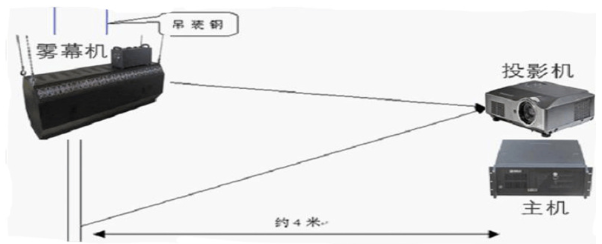 霧屏投影色彩如何正確處理？